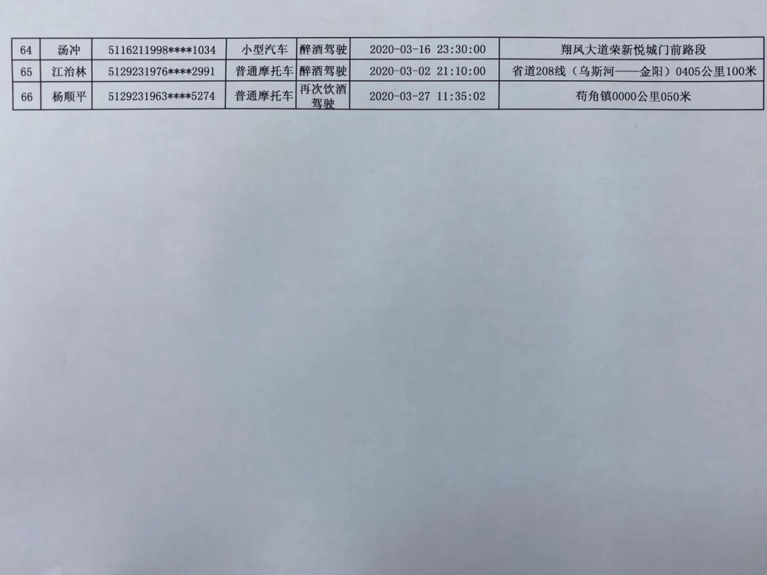 岳池县2020年3月重点交通违法行为驾驶人名单