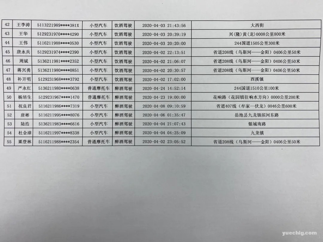 岳池县2020年4月重点交通违法行为驾驶人名单