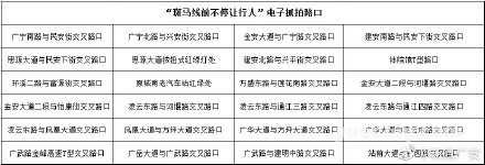 5月15日起，在广安开车“不系安全带”等交通违法行为，要被罚