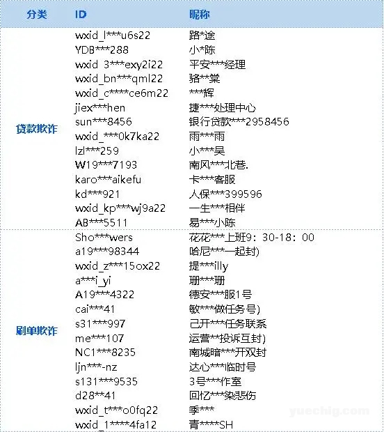 微信发布打击网络欺诈行为治理公告，处罚超2万个账号