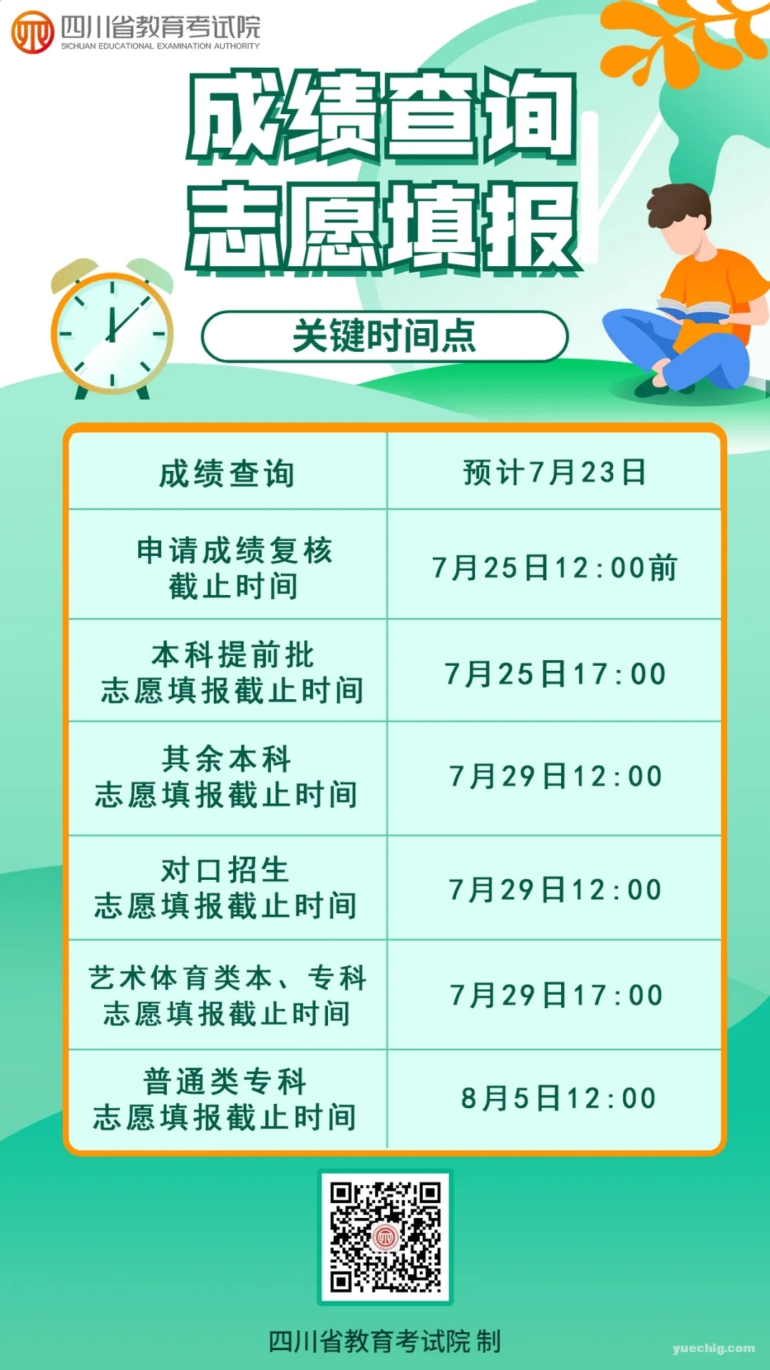 高考后成绩查询、志愿填报，这些关键时间点别错过
