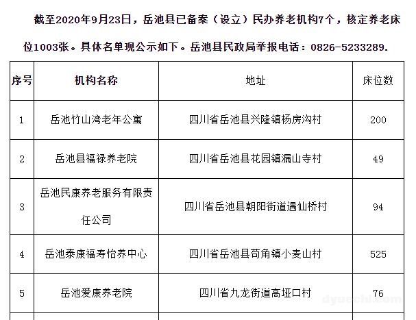 岳池县民办养老机构备案信息公示表