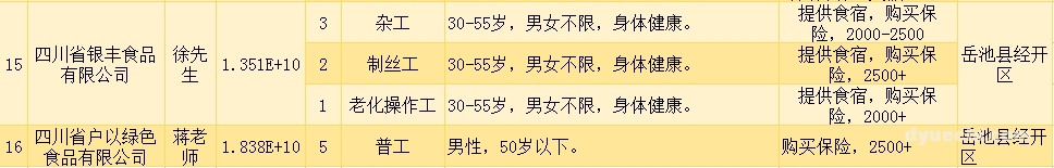 岳池县2021年1月部份规上企业招聘单位汇总