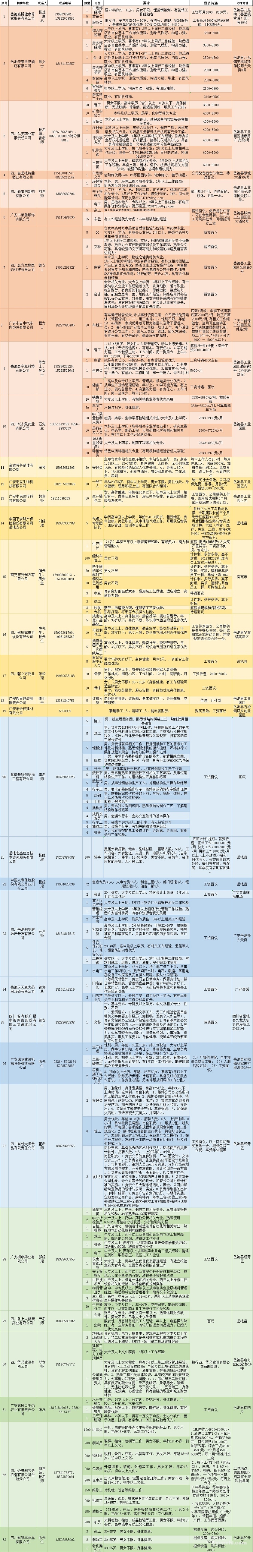 岳池县2021年1月招聘单位汇总