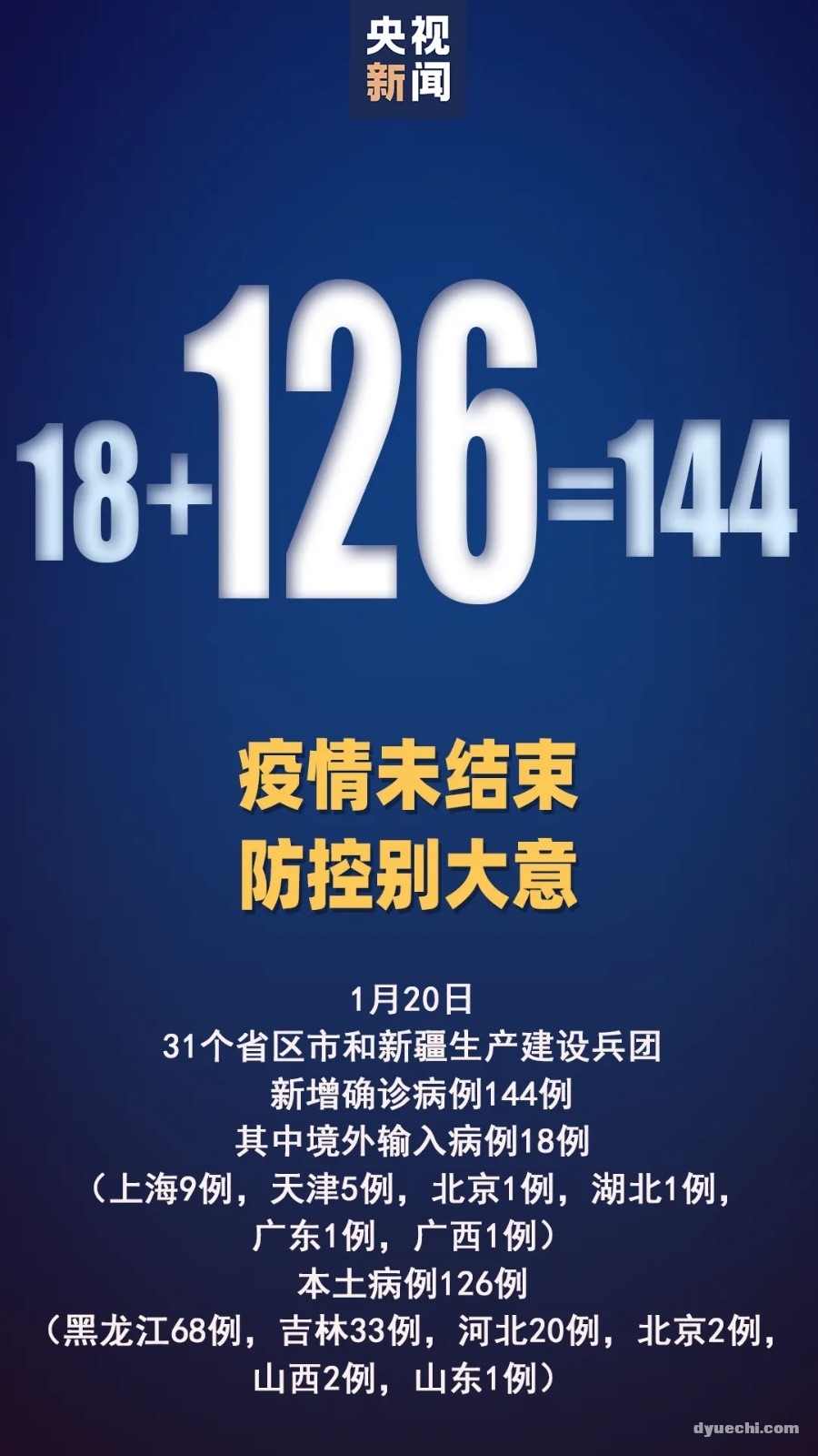 本土确诊+126！其中黑龙江+68，吉林+33
