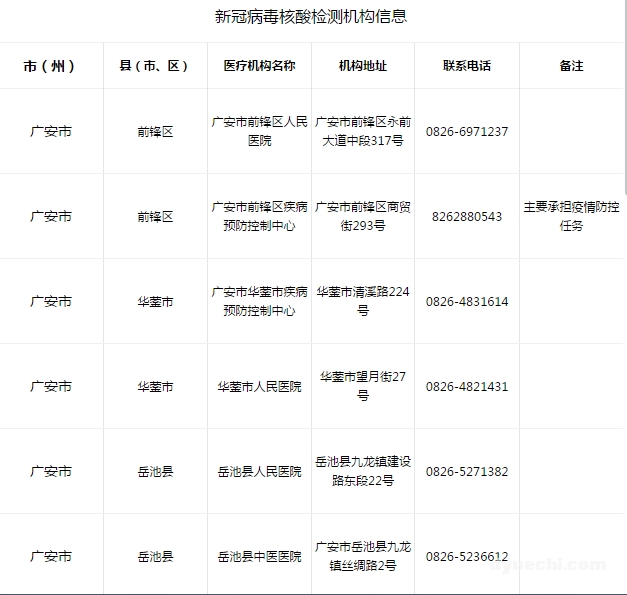 广安市岳池县新冠病毒核酸检测机构信息新冠病毒核酸检测地点