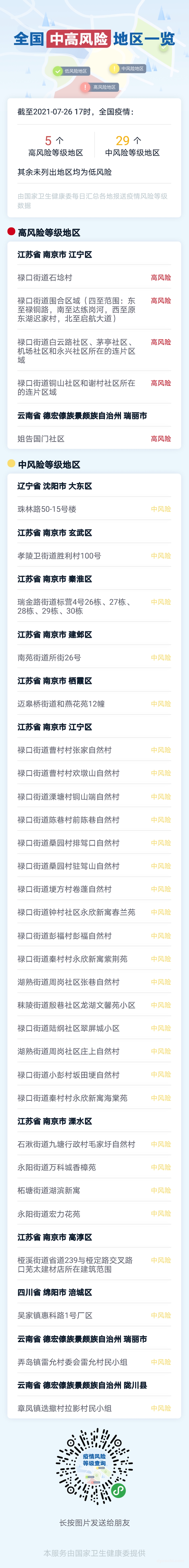 最新！全国现有高风险地区5个，中风险地区29个！