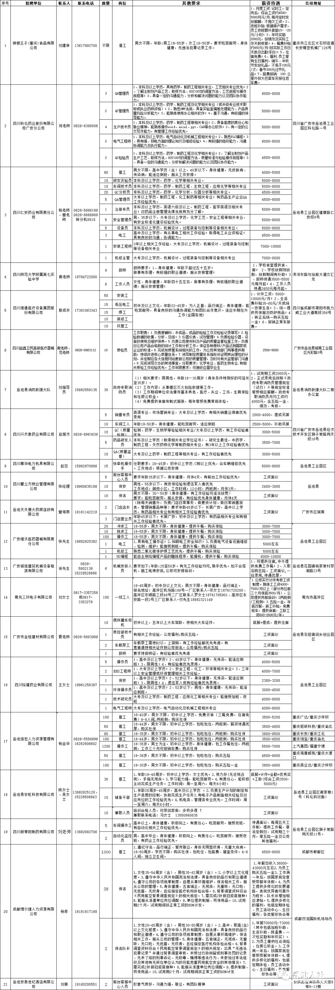 岳池县2021年10月招聘信息汇总