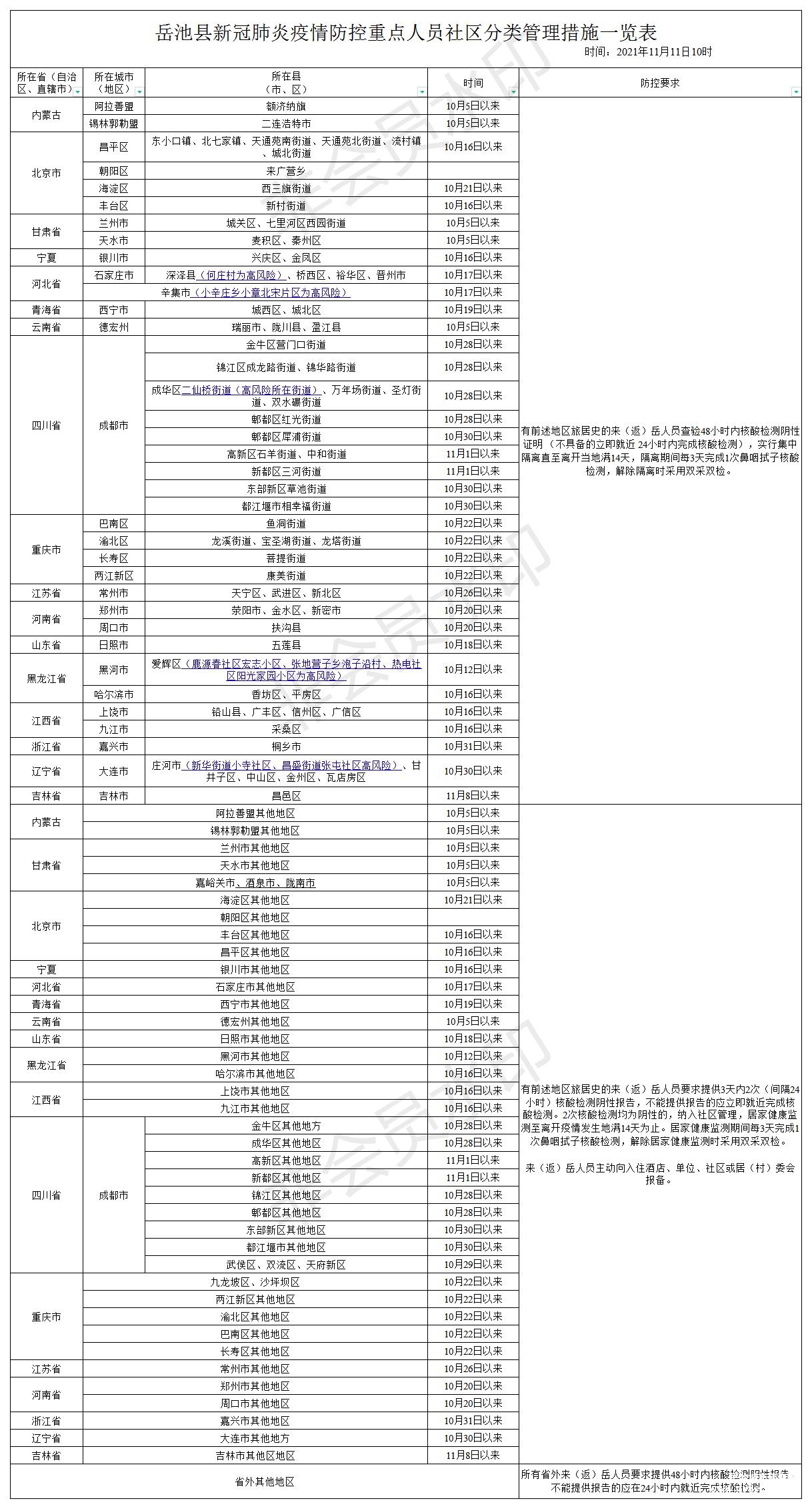 岳池县11月最新疫情防控要求，岳池县最新疫情防控管理措施