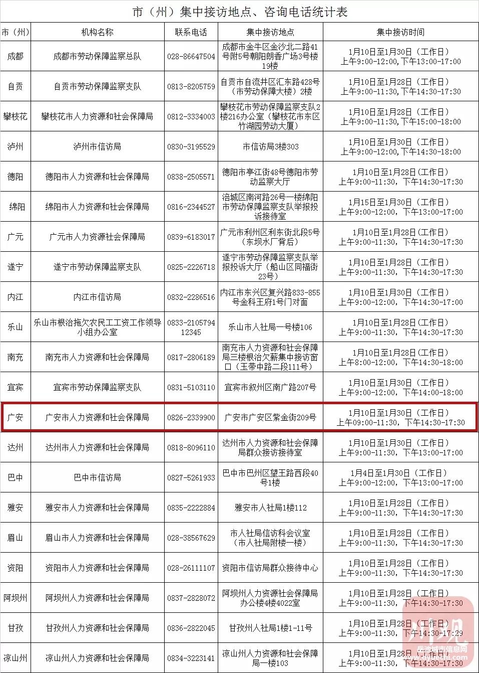 四川启动拖欠农民工工资举报投诉集中接访！地点电话公布→