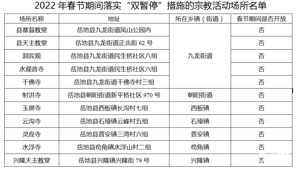 岳池县关于2022年春节期间宗教活动场所暂停对外开放的公告