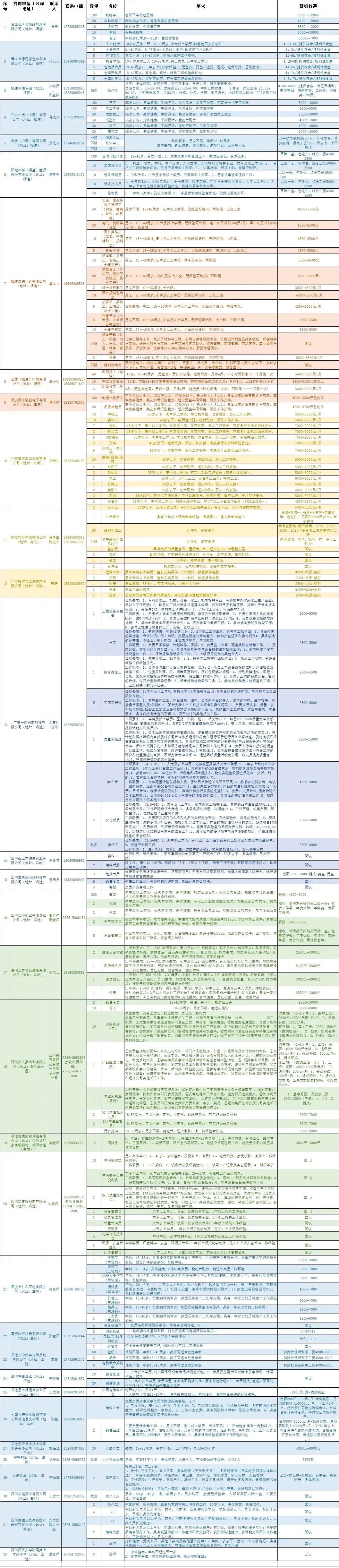 岳池县2022年3月招聘信息汇总