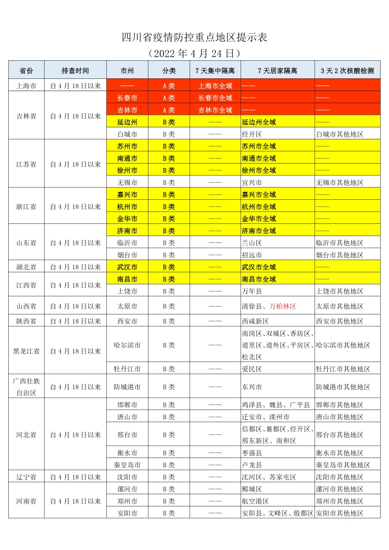 四川省疫情防控重点地区提示表 (2022年4月24日)