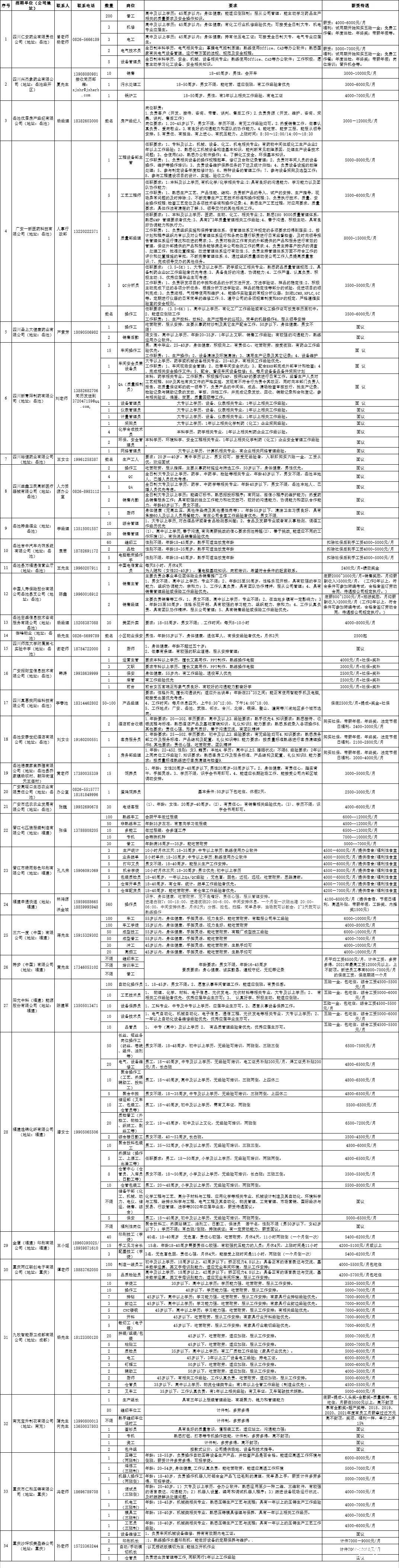岳池县2022年5月招聘信息