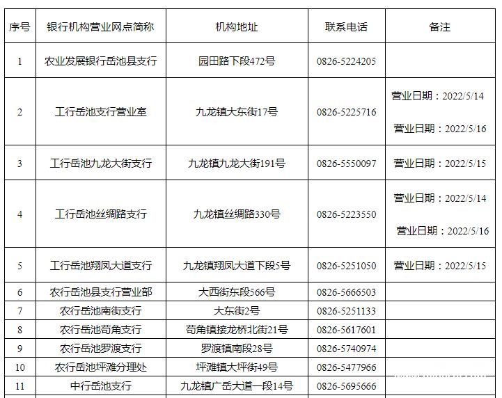 岳池县疫情防控期间银行营业网点名单公告