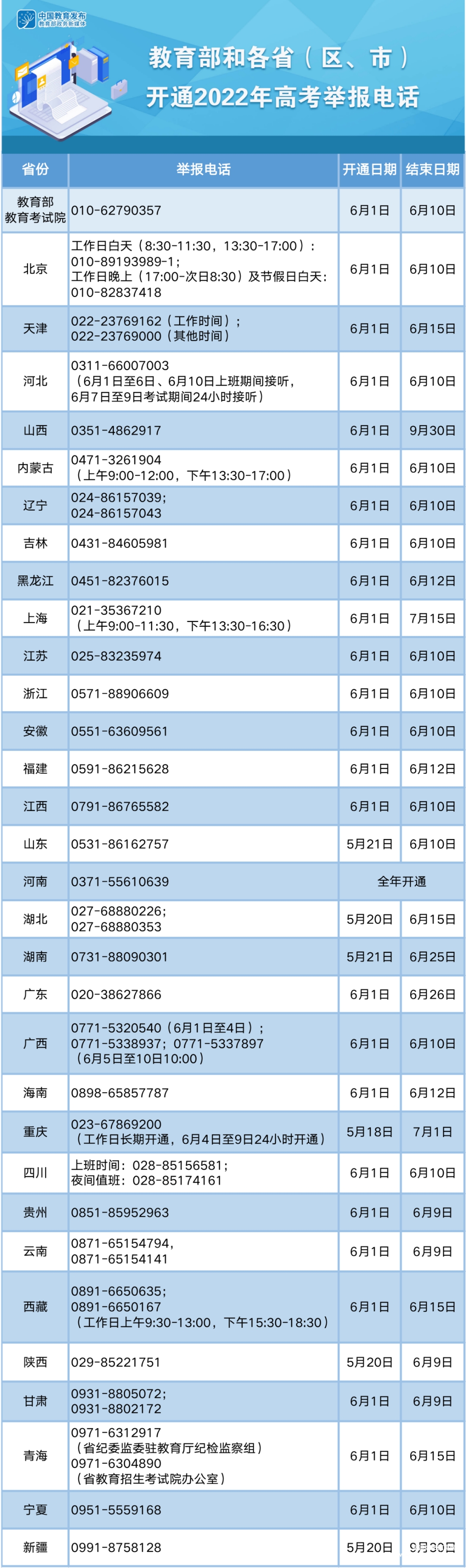 关注！教育部公布高考举报电话