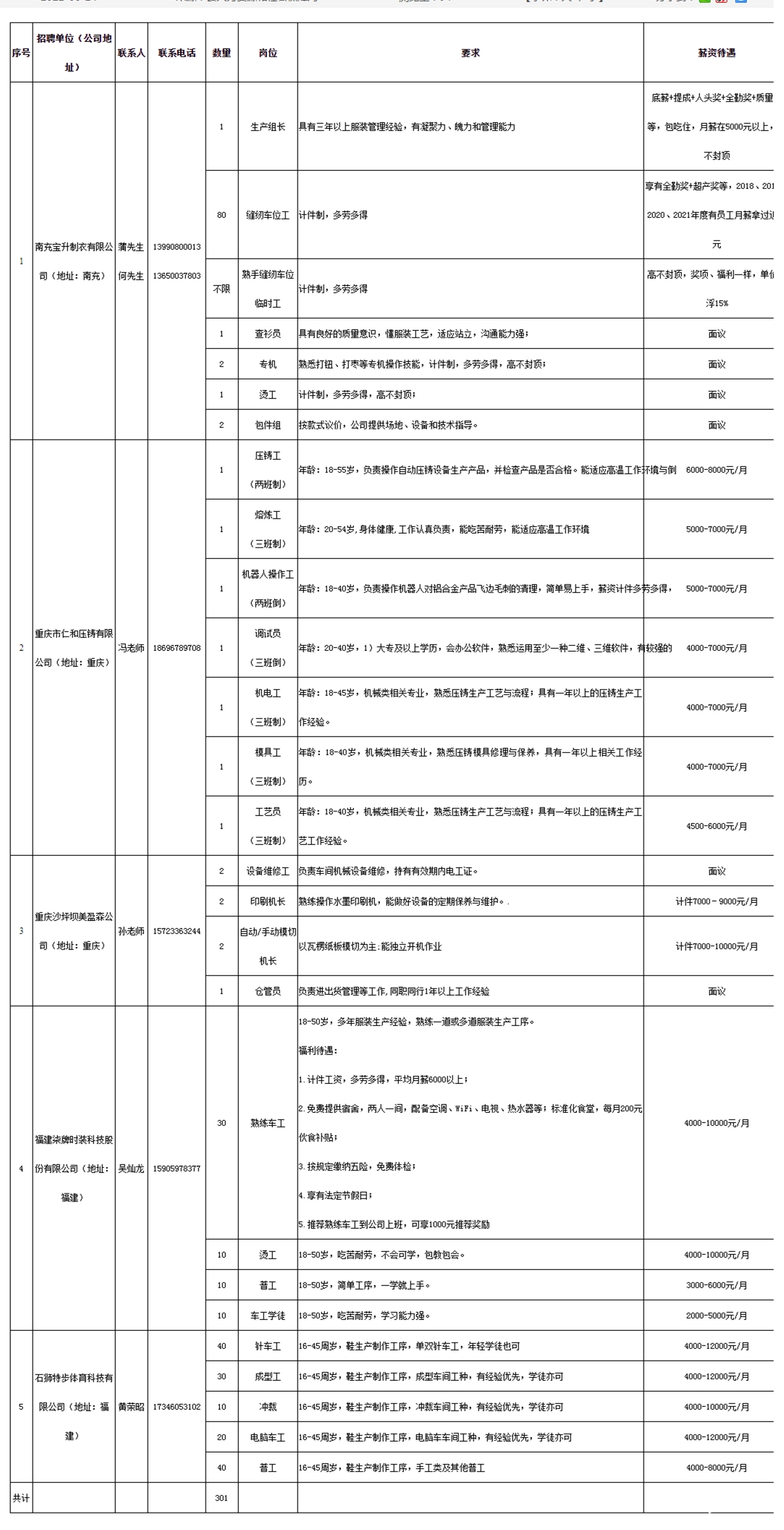 岳池县2022年7月“川渝合作”招聘信息汇总表
