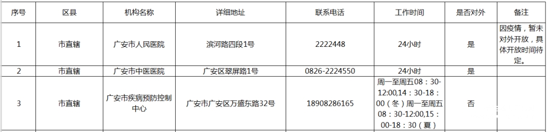 收藏！最新广安市核酸采样检测机构、核酸便民采样点汇总来啦~