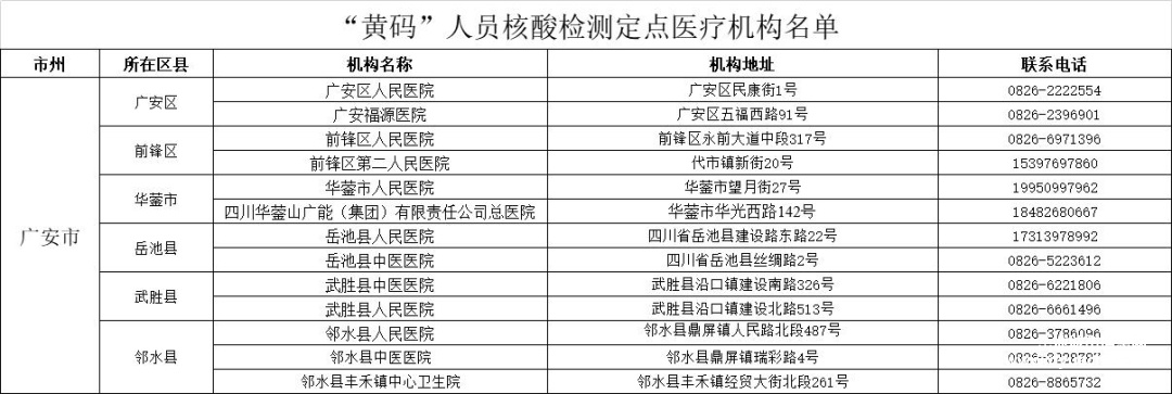 最新！广安市“黄码”人员定点救治及核酸检测机构信息公示