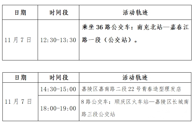 邻水、成都等地发布最新轨迹，请对照自查！！！