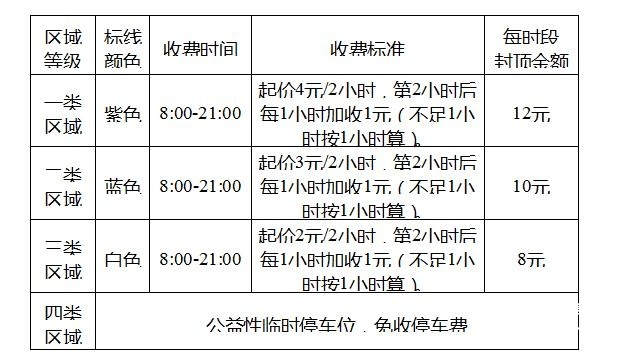岳池县城区道路停车分类计时收费方案（征求意见稿）
