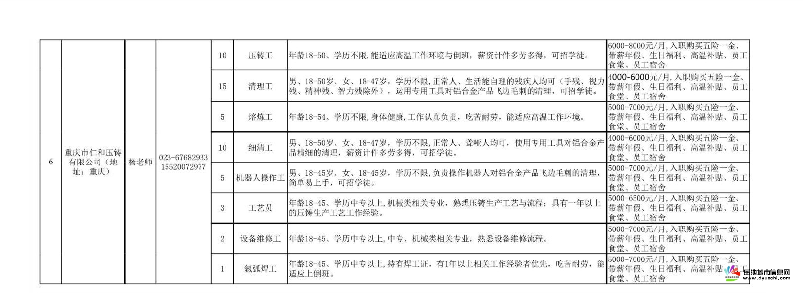 岳池县2023年5月“川渝合作”招聘信息汇总表