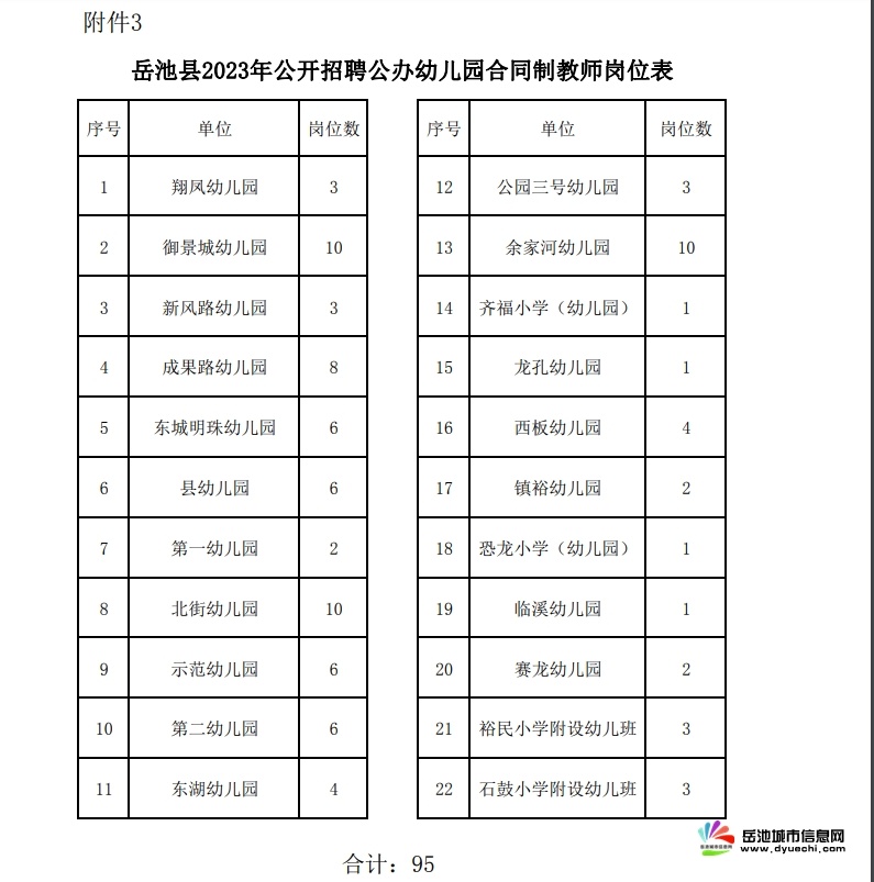 2023年广安岳池县公开招聘公办幼儿园合同制教师95名公告