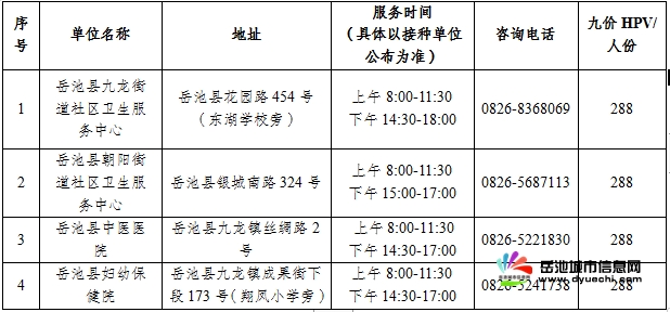 岳池县九价HPV疫苗到苗公告