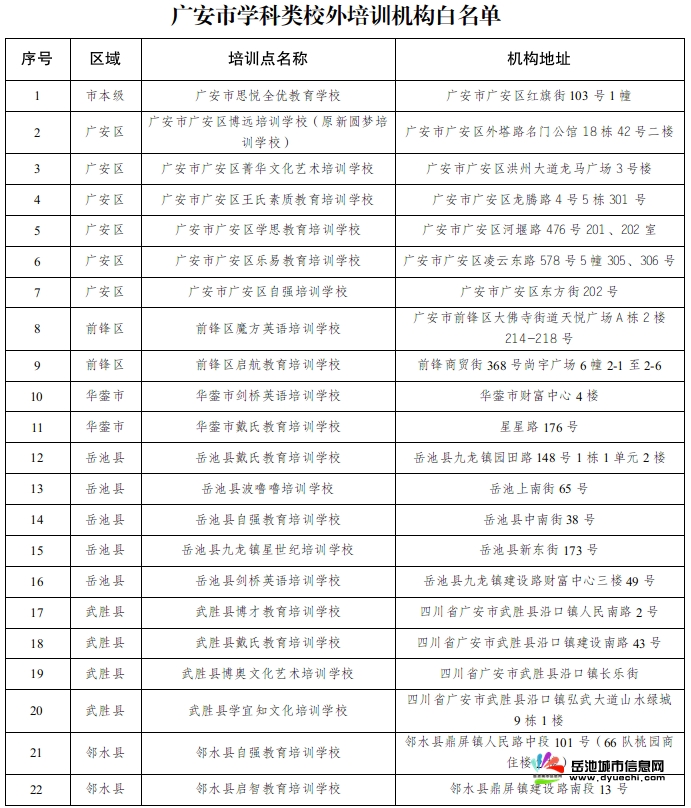 广安市公布学科类校外培训机构白名单！