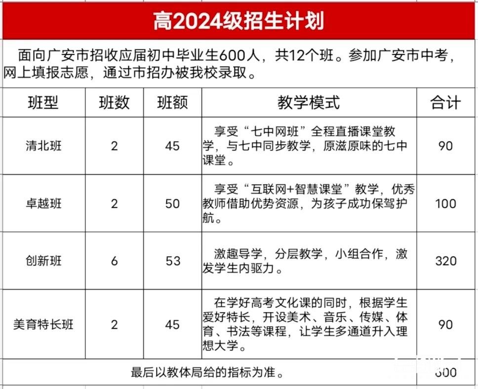 广安启睿第一实验学校2024精品高中招生简章
