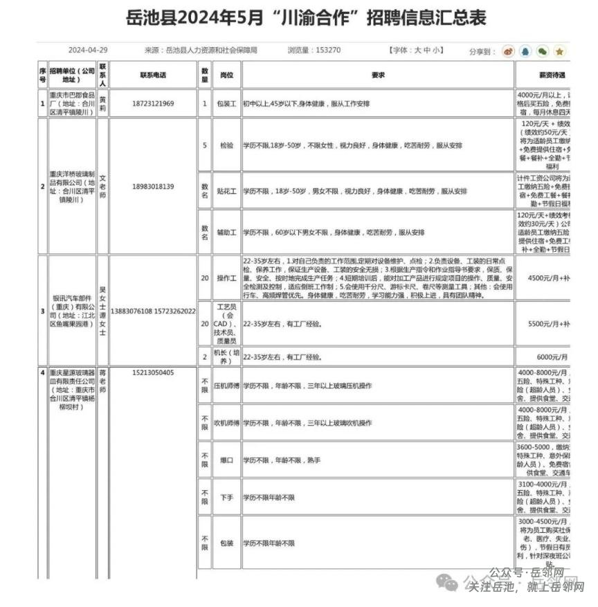 岳池县2024年5月“川渝合作”招聘信息汇总表