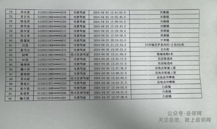 岳池交警曝光4月重点交通违法行为驾驶人名单