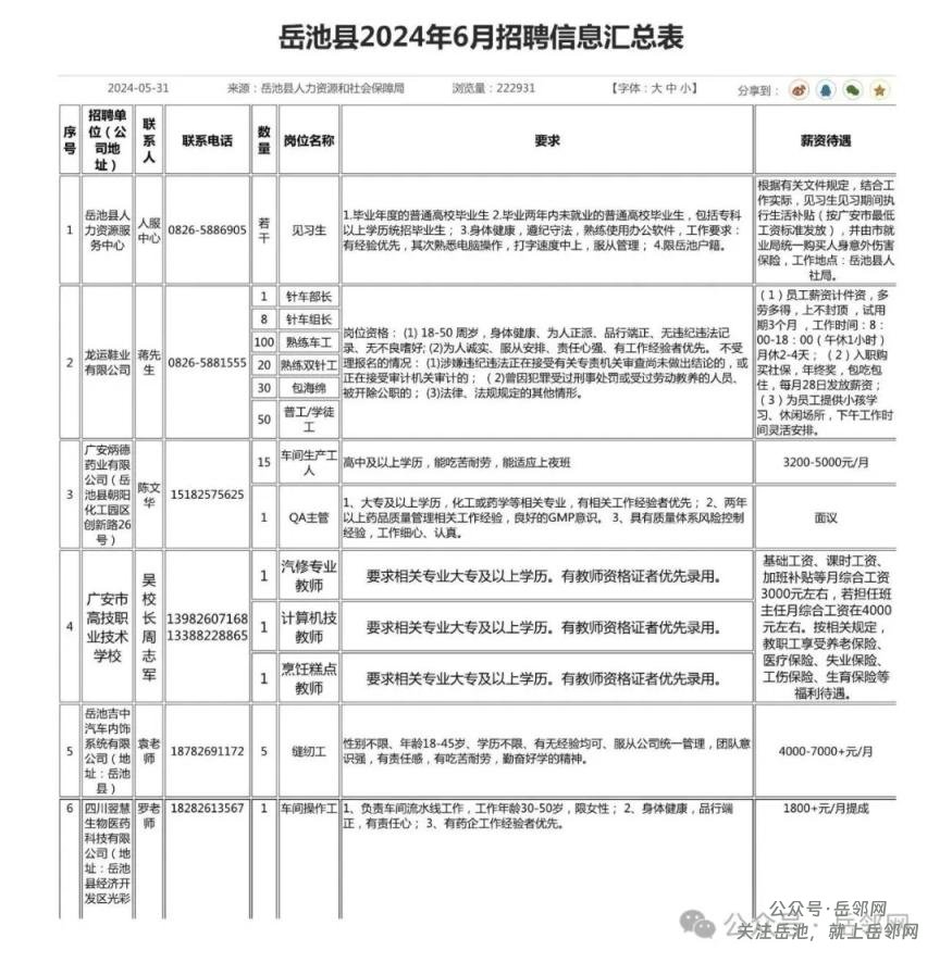 岳池县2024年6月招聘信息汇总表