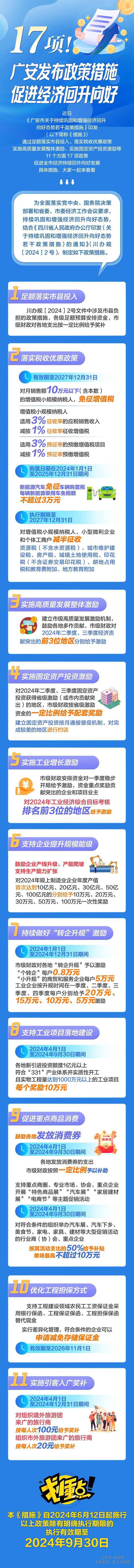 17项！广安发布17项政策措施促进经济