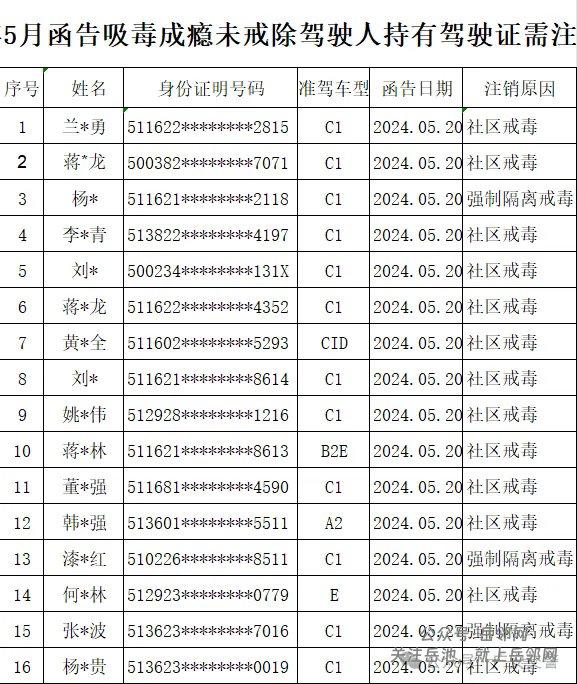 广安，16名吸毒人员被注销驾驶证