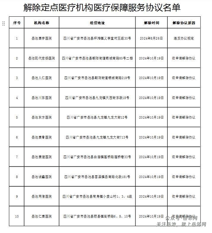 岳池现代宏扬医院等 10 家医疗机构被解除定点医疗保障服务协议