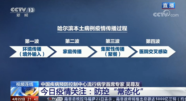 五一可以出去玩吗？可以参加婚宴吗？昨晚这场对话信息量很大