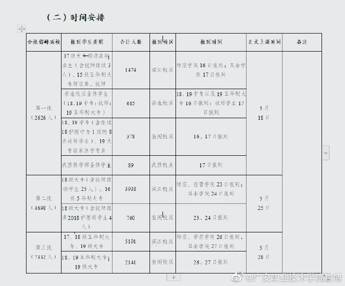  广安职业技术学院开学时间出来啦！开学返校实行分批制哟！