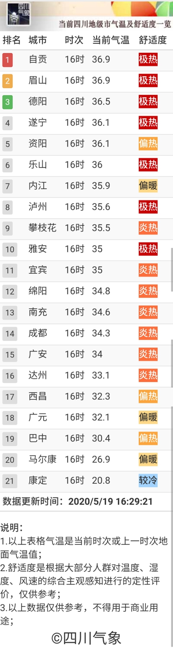今夜，雨到四川～天公送的这份520大礼，你喜欢不？