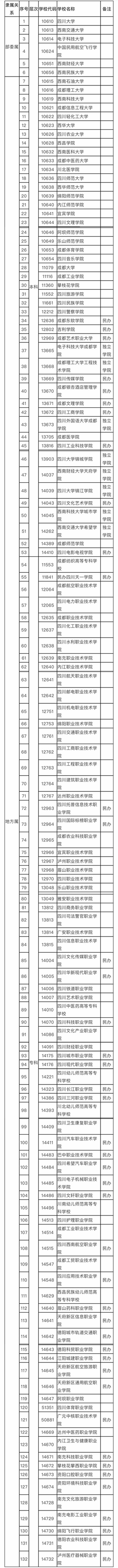 最新！我省132所具有普通高等学历教育招生资格的高校名单公布！