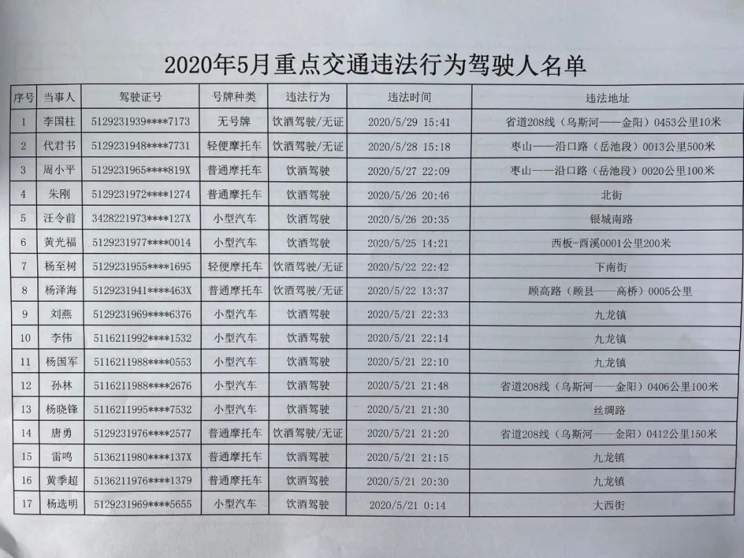 岳池县2020年5月重点交通违法行为驾驶人名单