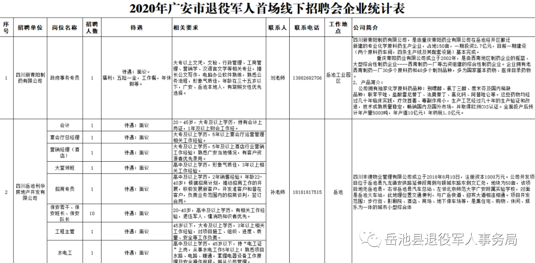广安市2020年退役军人专场招聘会岳池专场招聘企业统计表
