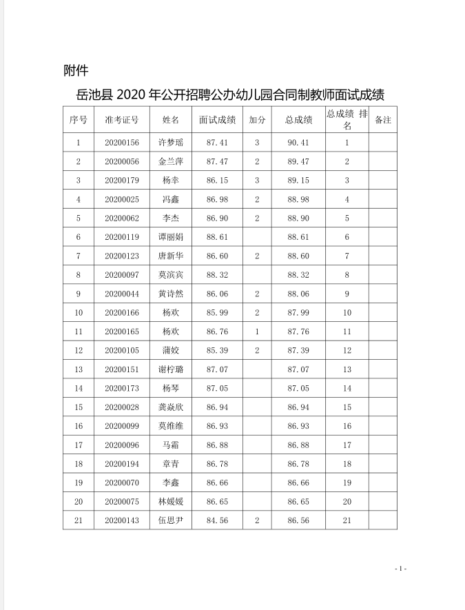 岳池县2020年公开招聘公办幼儿园合同制教师面试成绩公示
