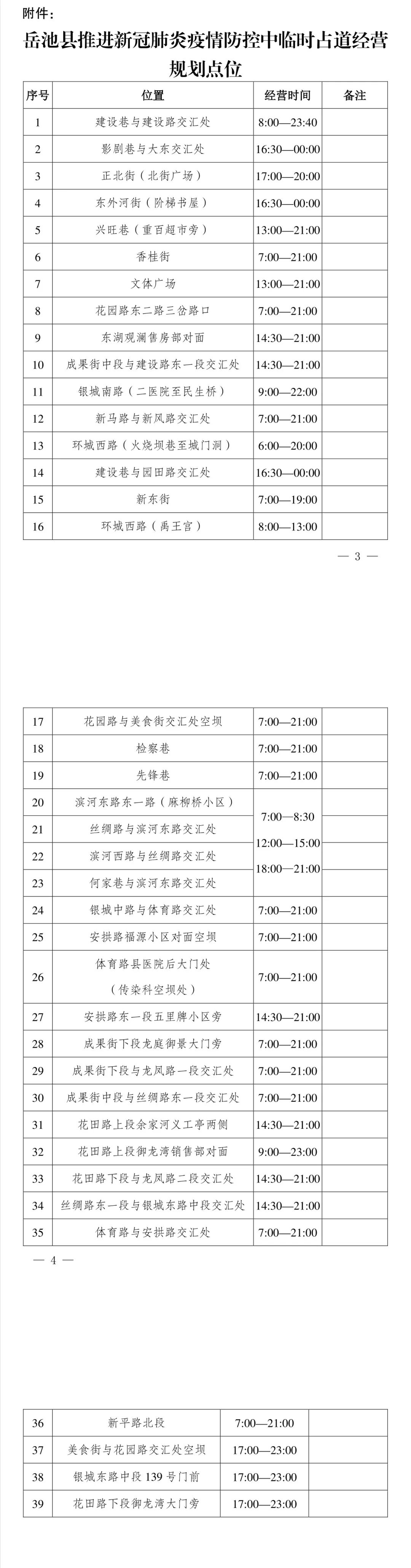 岳池摆摊的朋友们注意啦！地点和时间都规划出来了~