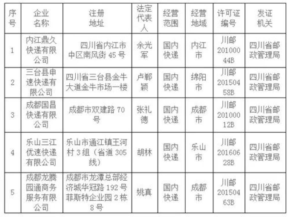 注意！这35家企业快递业务经营许可证已被注销