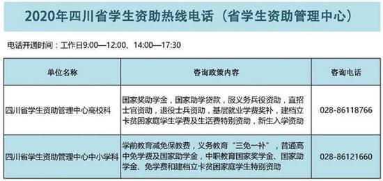 收藏！四川省开通市县、高校、中职校学生资助热线电话