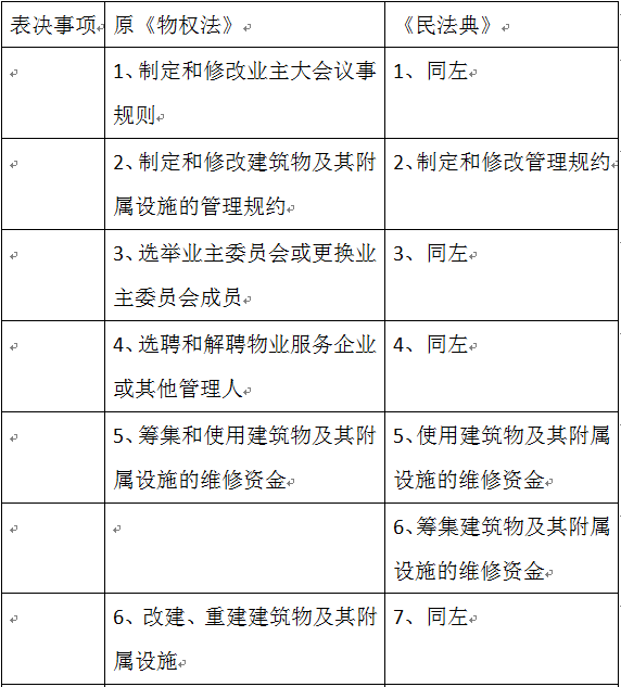 民法典宣讲：物权篇