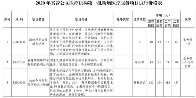 速看！16个新增医疗服务项目价格来了！8月24日起执行