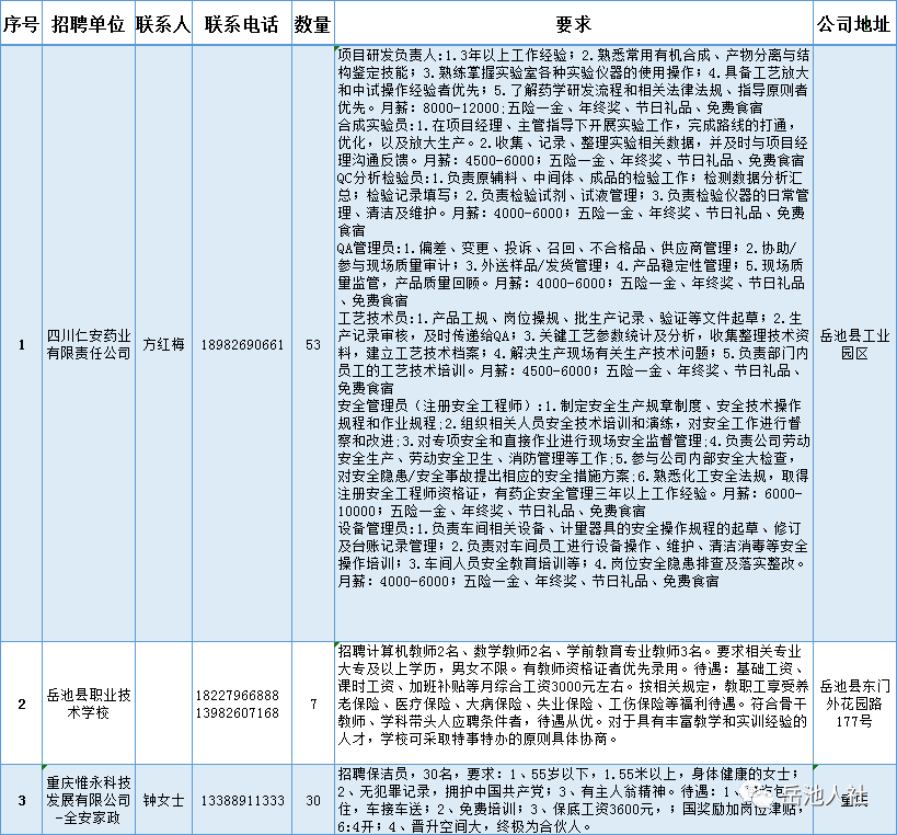 岳池县2020年10月招聘单位汇总