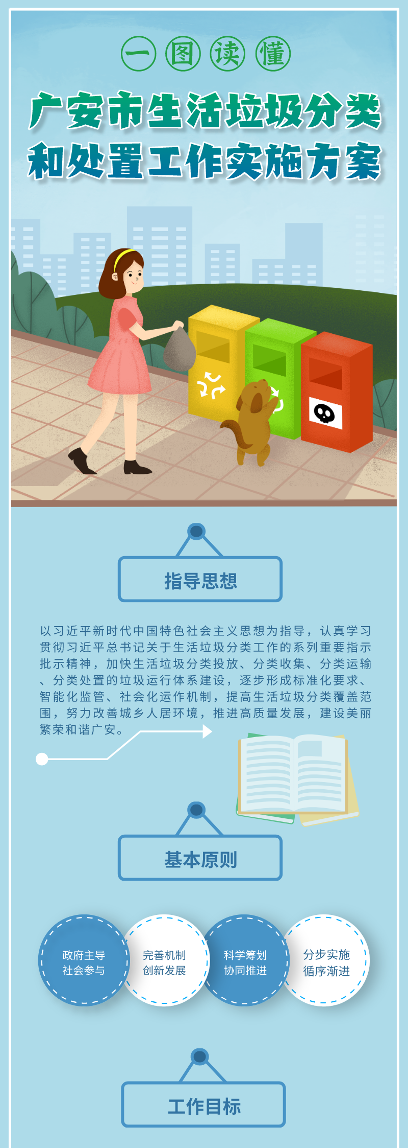 一图读懂︱《广安市生活垃圾分类和处置工作实施方案》